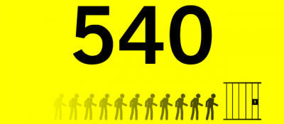 숫자로 본 양심에 따른 병역거부